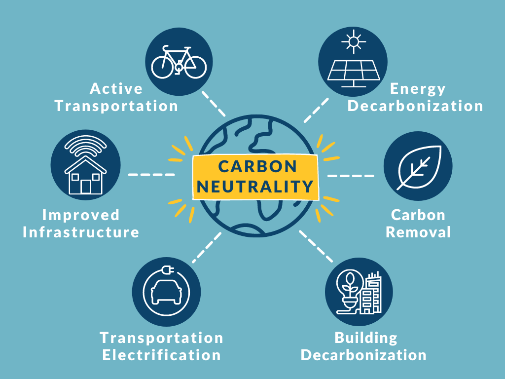 The Path Forward Sustainability And Resilience