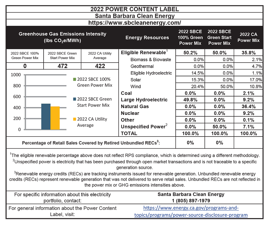 Power Content Label Mailer SBCE