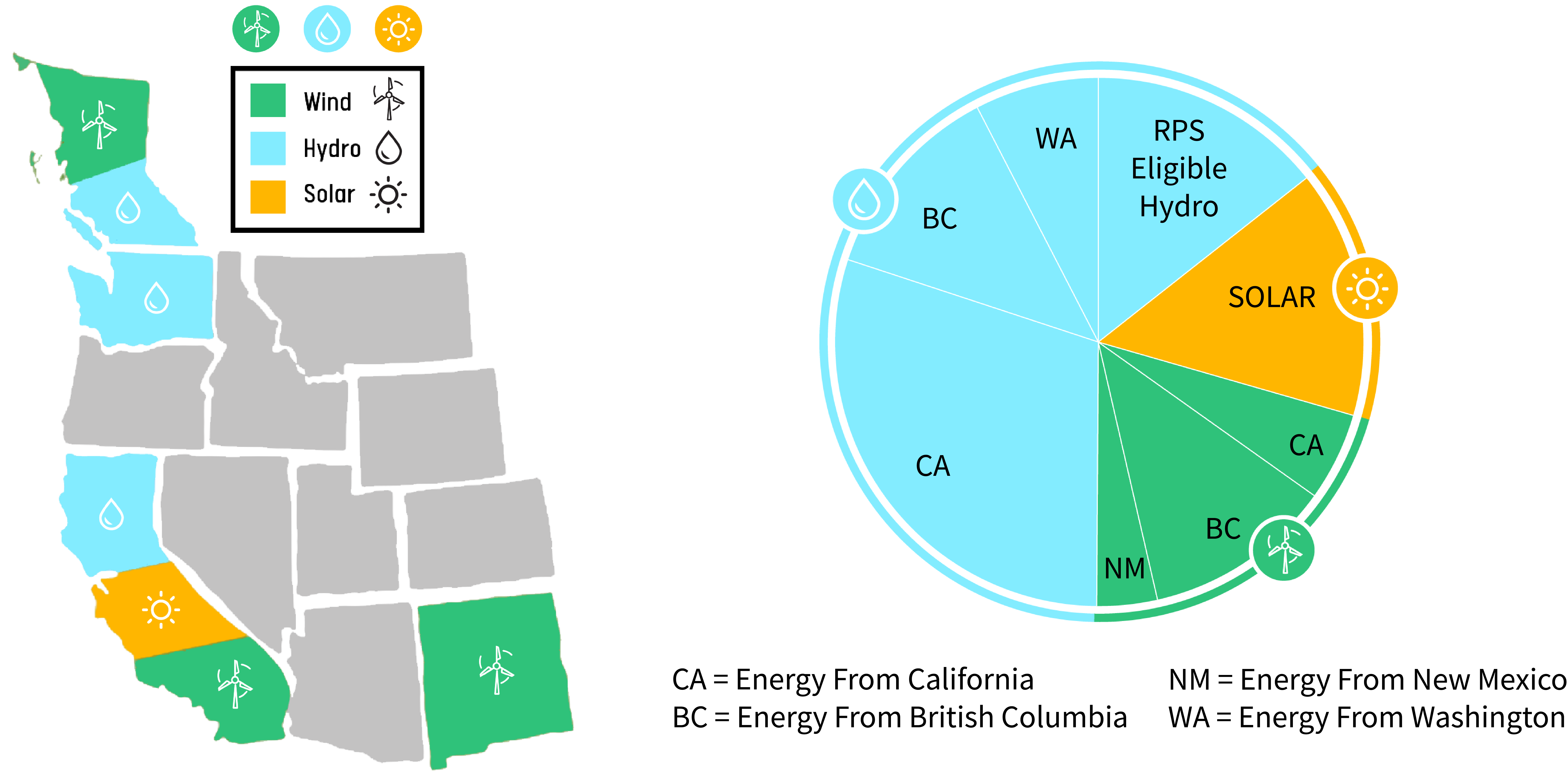 Energy Power Map Source Wind Water Sun 