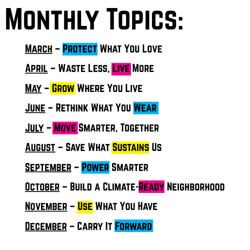 Monthly topics list