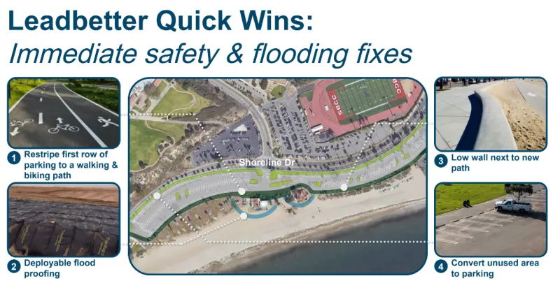 Graphic depicting “Quick Win” strategies for Leadbetter Beach to provide immediate safety and flooding fixes. These include 1) Restriping first row of parking to a walking and biking path. 2) Deployable flood proofing in front of Shoreline Café and Leadbetter Restrooms. 3) Low wall next to new path. 4) Convert unused areas to parking