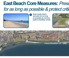 Graphic epicting “Core Measures for Each Beach to preserve the sandy beach for as long as possible and to protect critical infrastructure. These include 1) Keep sandy beach for as long as possible by moving parks and facilities inland. 2) Move the biking and walking path inland and raise it to provide flooding backstop and protect Cabrillo Pavilion.