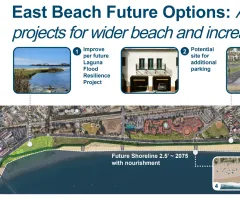 Graphic depicting “Future options” for East Beach to provide additional, larger projects for wider beach and increased protection. These include 1) Improve the Mission Lagoon per the future Laguna Flood Resilience Project. 2) Explore potential site for additional parking. 3) Raise the walking and biking path higher to provide a bigger flooding backstop. 4) Explore headlands to widen the sandy beach
