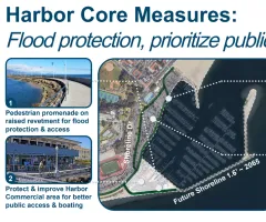 Graphic depicting “Core Measures” for the  Harbor to provide flood protection and prioritize public access and boating. Thes include 1) Pedestrian promenade on raised revetment for flood protection and access. 2) Protect & improve Harbor Commercial Area for better public access & boating. 3) Walking and biking path for better access. 4) Explore converting some parking for economic development