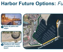 Graphic depicting “Future Options” for the Harbor to provide further protection. These include 1) Raise all paths and edges. 2) Add headland with  beach nourishment to widen the beach. 3) Add wave screen and sand trap to the Harbor breakwater