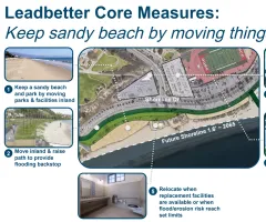 Graphic depicting “Core Measures” for Leadbetter Beach to keep sandy beach by moving things back. These include 1) Keep Sandy Beach and park by moving parks & facilities inland. 2) Move the biking and walking path inland and raise it to provide a flooding backstop. 3) Relocate parking to new parking garages at existing surface lot. 4) Improve stormwater drainage.