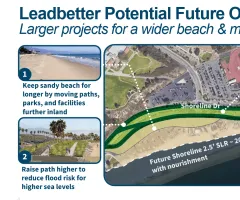 Graphic depicting “Future Options” for Leadbetter beach, larger projects for a wider beach and more protection. These include 1) Keey sandy beach for longer by moving paths, parks, and facilities further inland. 2) Raise biking and walking path higher to provide bigger flooding backstop. 3) Add a headland at the Harbor Breakwater with beach nourishment to widen the beach.