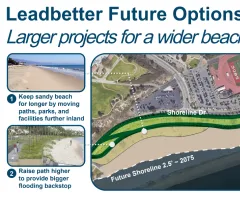 Graphic depicting “Future Options” for Leadbetter beach, larger projects for a wider beach and more protection. These include 1) Keey sandy beach for longer by moving paths, parks, and facilities further inland. 2) Raise biking and walking path higher to provide bigger flooding backstop. 3) Add a headland at the Harbor Breakwater with beach nourishment to widen the beach.