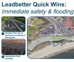 Graphic depicting “Quick Win” strategies for Leadbetter Beach to provide immediate safety and flooding fixes. These include 1) Restriping first row of parking to a walking and biking path. 2) Deployable flood proofing in front of Shoreline Café and Leadbetter Restrooms. 3) Low wall next to new path. 4) Convert unused areas to parking