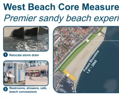 Graphic depicting “Core Measures” for West Beach to make it a premier sandy beach experience. These include 1) relocate storm drain, 2) add restrooms, showers, café, and beach concessions, 3) Raised walking and biking path with an adjacent park along Cabrillo Blvd.