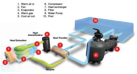 Heat Pump Pool Heaters
