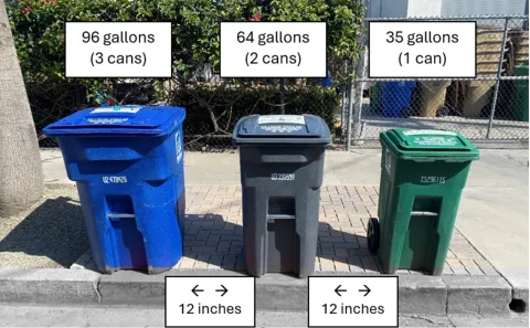 MarBorg recycling, trash, and yard waste carts placed at the curb with labels showing cart size and desired 12" spacing between carts.